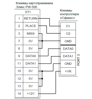 Sphinx e500 схема подключения